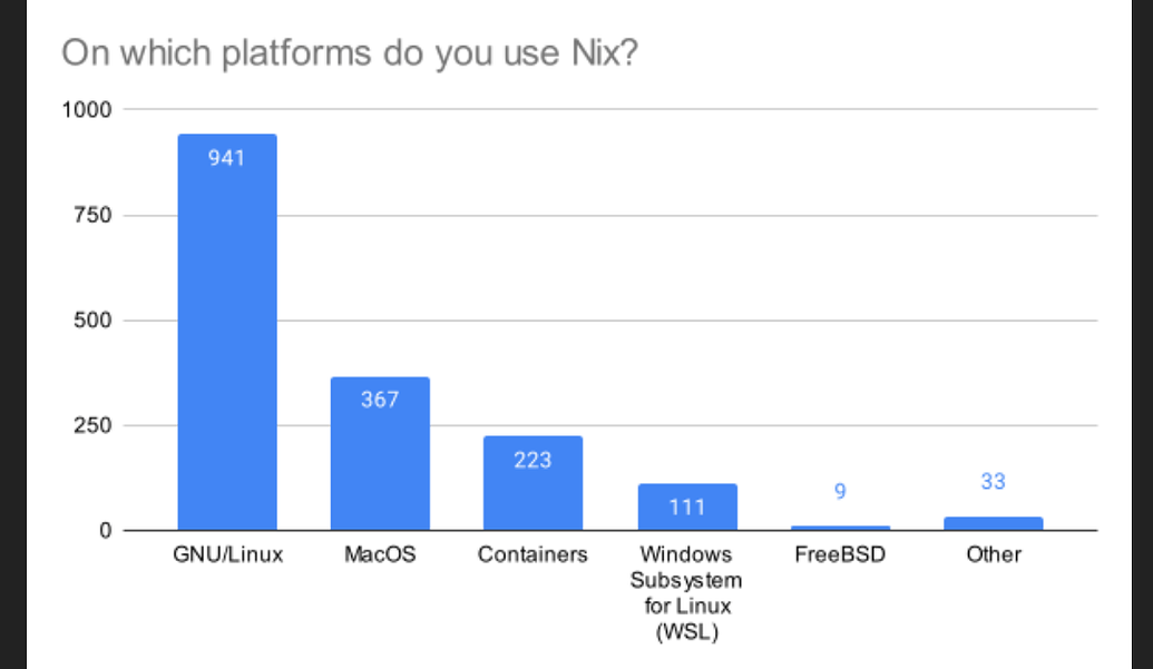 Darwin, again … Development NixOS Discourse