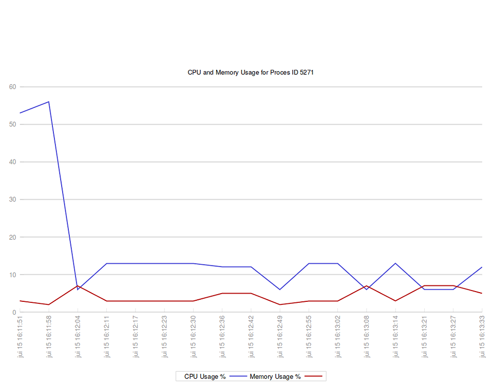 Hardware acceleration on Firefox Help NixOS Discourse