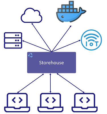 why-storehouse-white