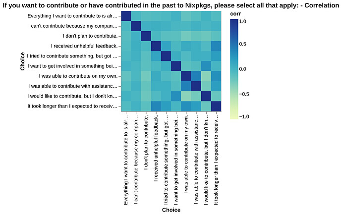 chart_plot_q25_corrs