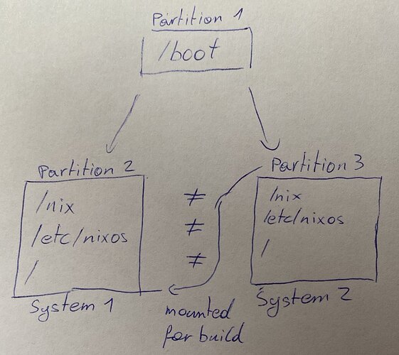 sharedpartitions