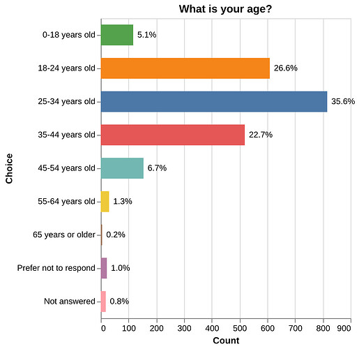 chart_plot_q02