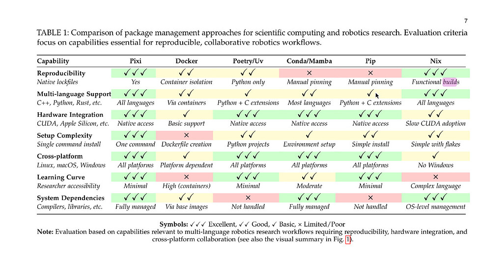 Pixi: [a package management framework] for Robotics and AI - Links ...