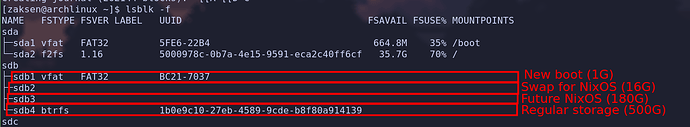 new_partition