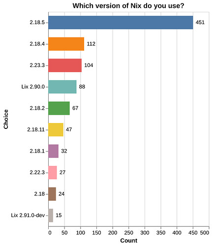 chart_plot_q16