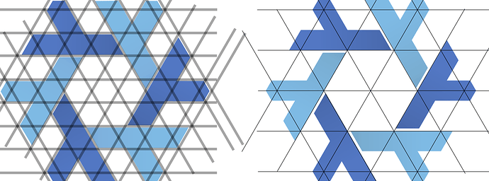 grids