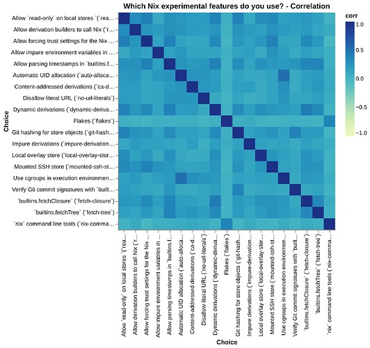 chart_plot_q19_corrs