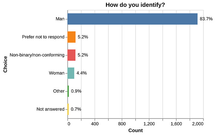 chart_plot_q03