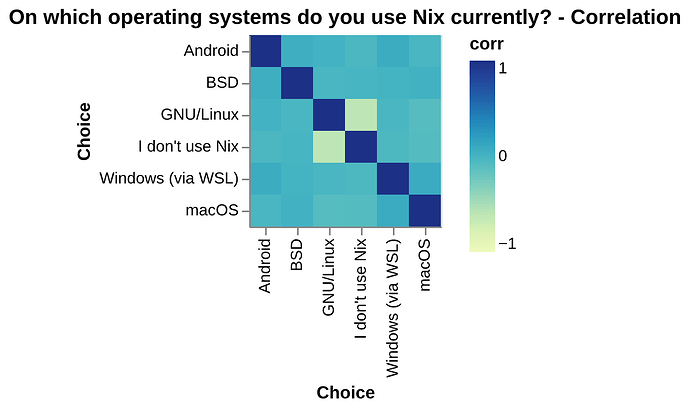 chart_plot_q13_corrs