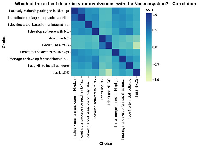 chart_plot_q07_corrs