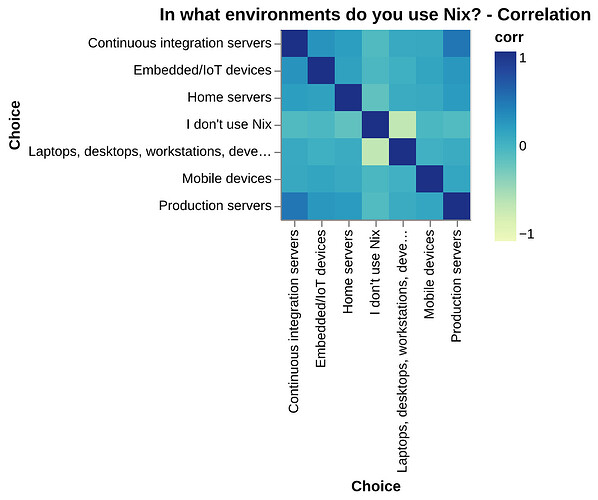 chart_plot_q15_corrs