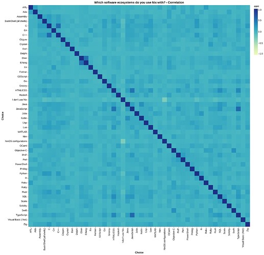 chart_plot_q18_corrs