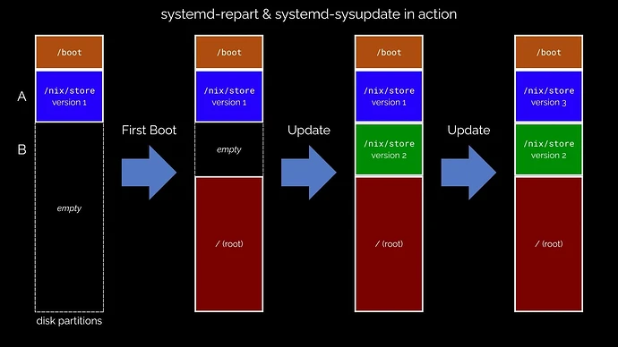 talk-partitions.B0dgKVeK_9Djyf