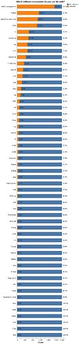 chart_plot_q18