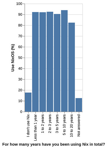 chart_plot_q08_q07sq003