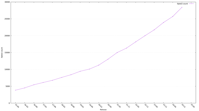 option_count