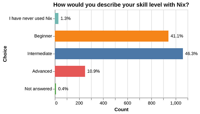 chart_plot_q09