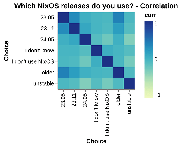 chart_plot_q17_corrs