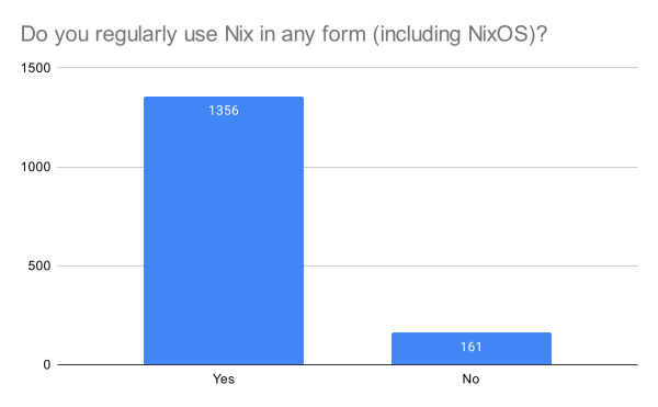 Do you regularly use Nix in any form (including NixOS)