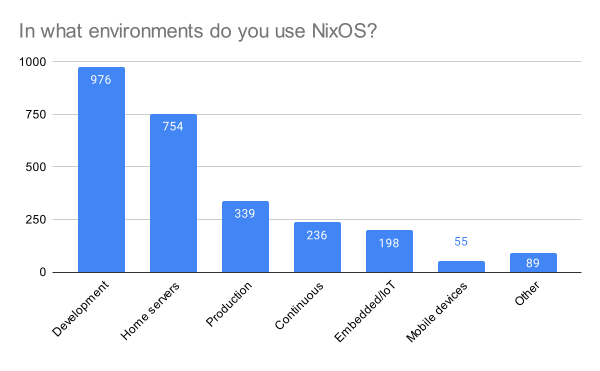 In what environments do you use NixOS