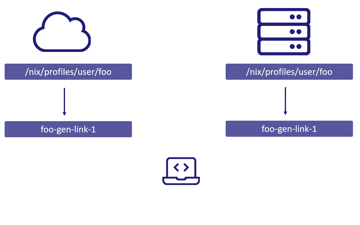 why-profiles-white-opt