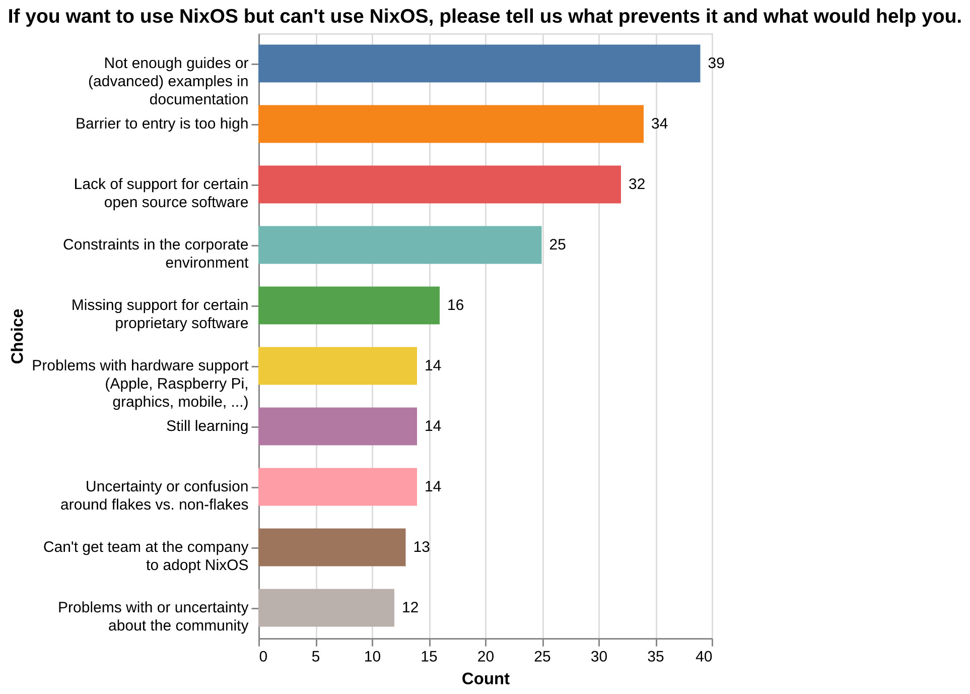 Nix Community Survey 2024 Results Announcements NixOS Discourse