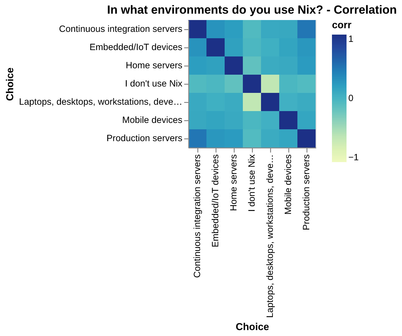 Nix Community Survey 2024 Results 3 by jakehamilton Announcements