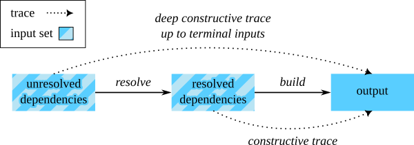 trace_comparison