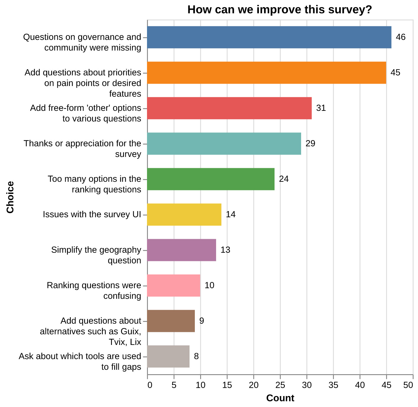 Nix Community Survey 2024 Results Announcements NixOS Discourse